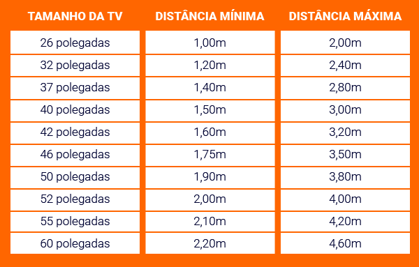 Dicas para escolher uma TV