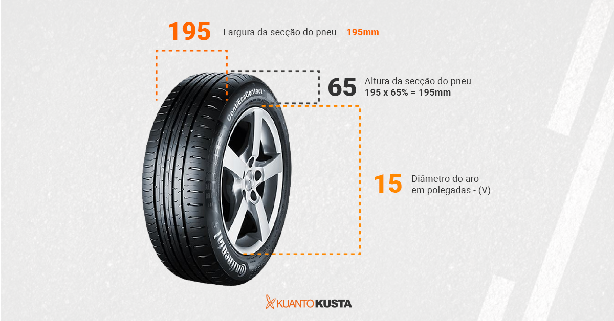 Pneus do carro: 5 informações importantes para fazeres a melhor compra