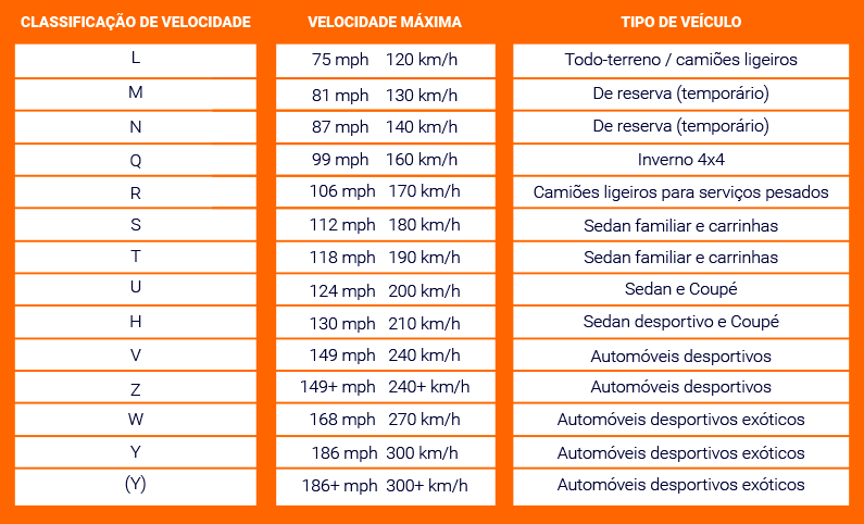 Comprar pneus para o carro