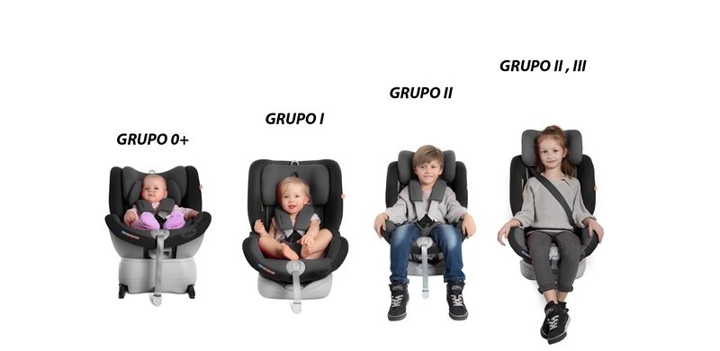 Cadeiras Auto: Tudo Sobre Segurança e Grupos de Idade
