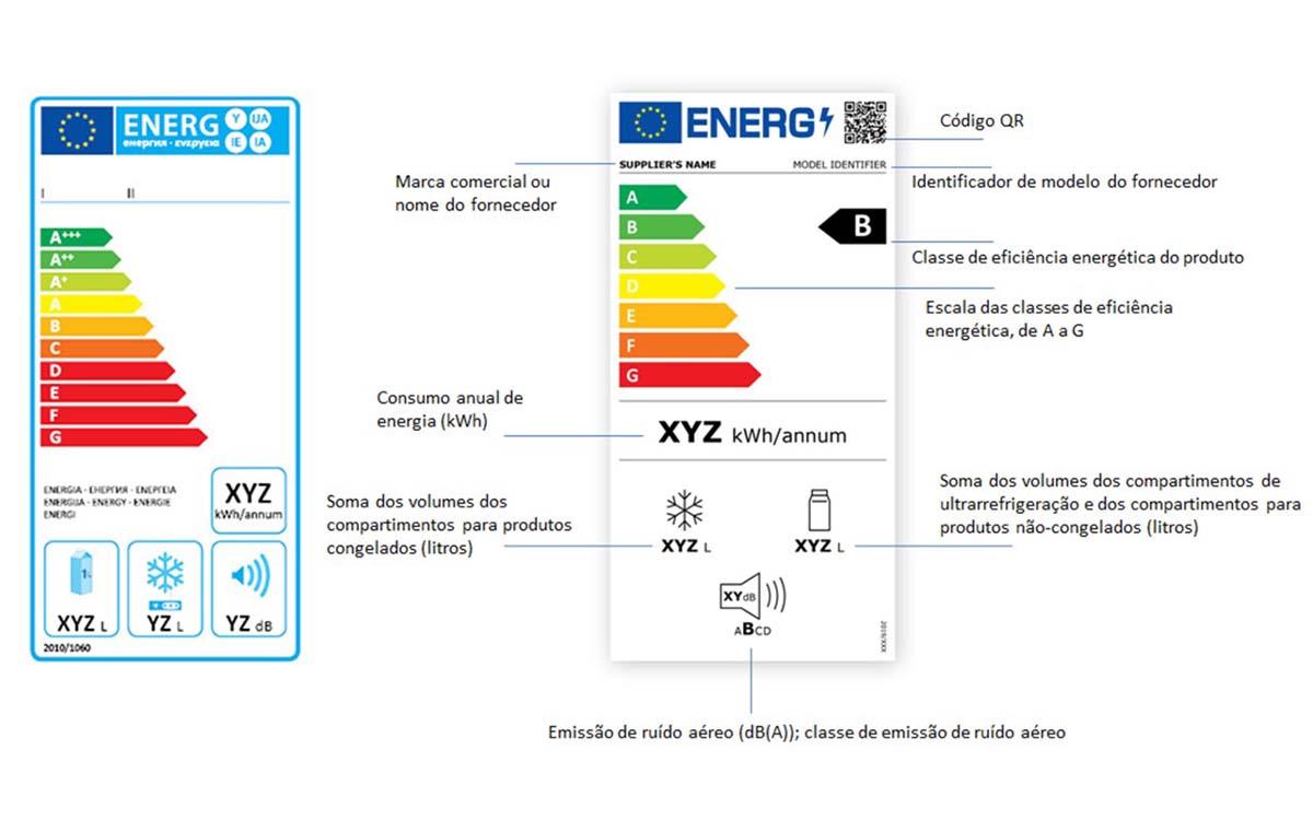 nova etiqueta energética vs a antiga etiqueta energética